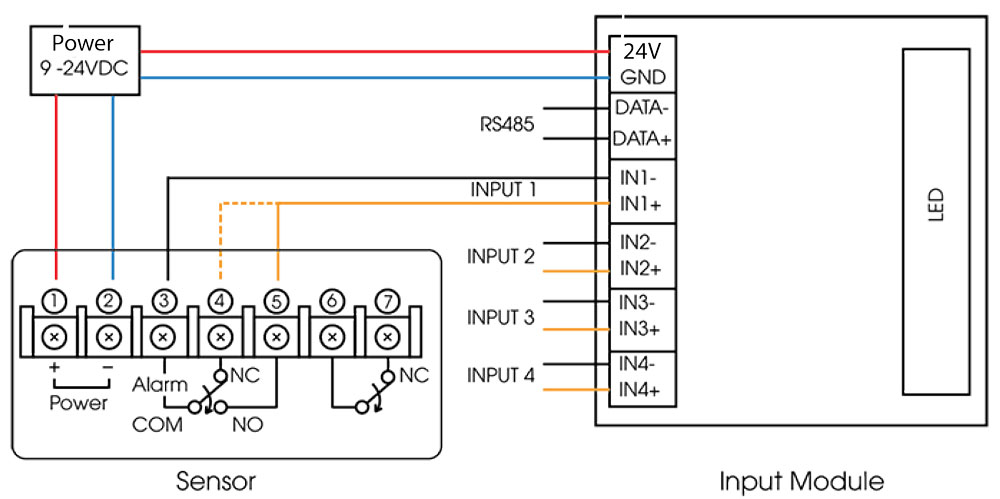 Sơ đồ đấu nối Input Module